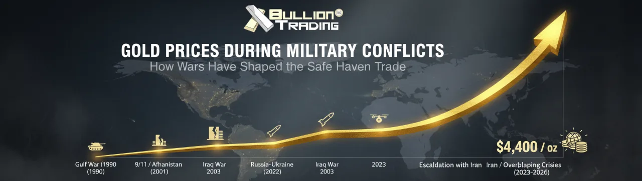gold prices during military conflicts