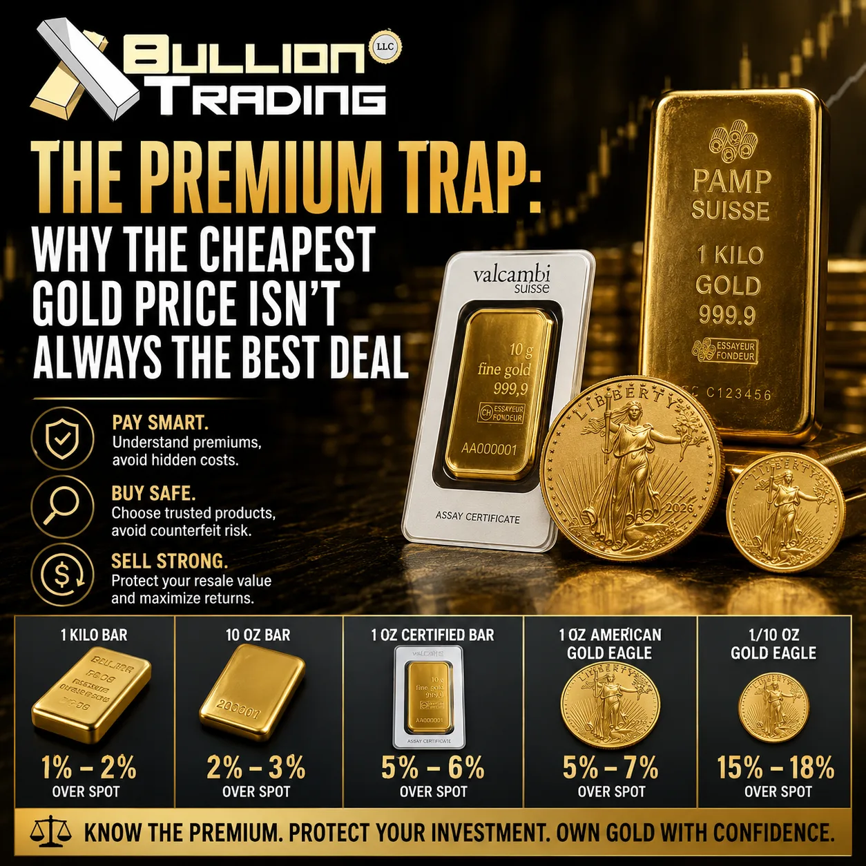 Gold bars and coins beside a rising price chart