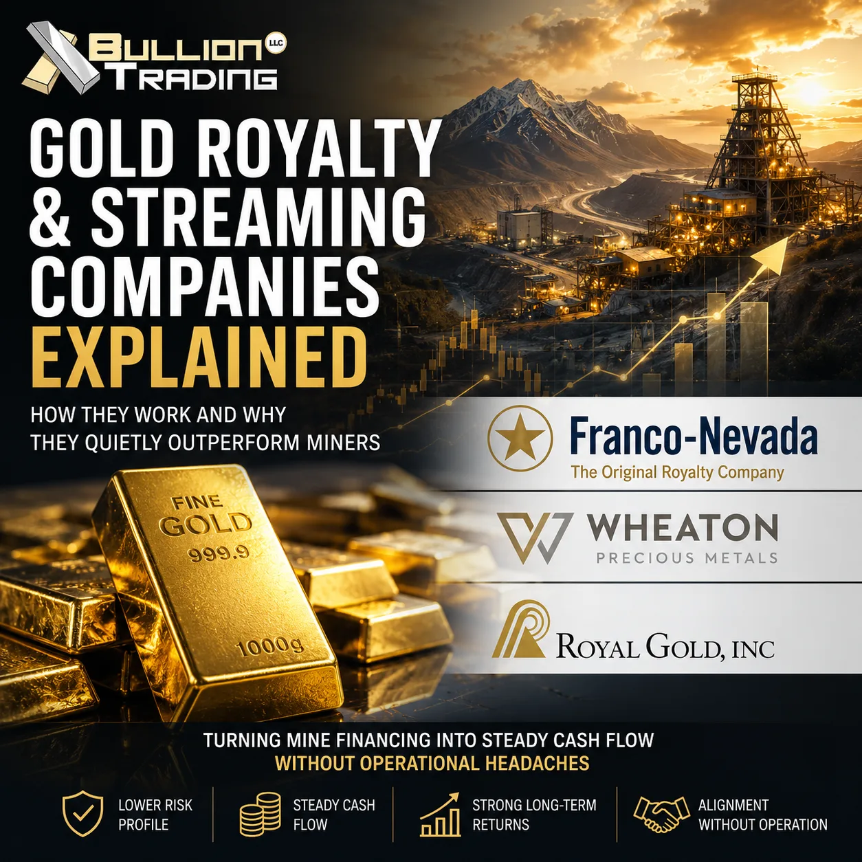 gold royalty and streaming companies