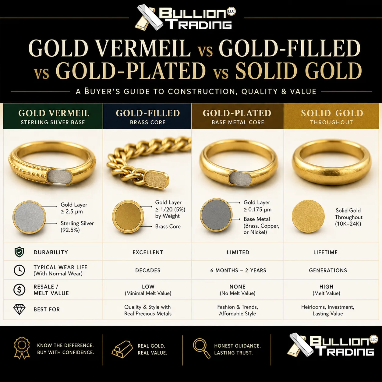 gold vermeil vs gold-filled vs gold-plated vs solid gold