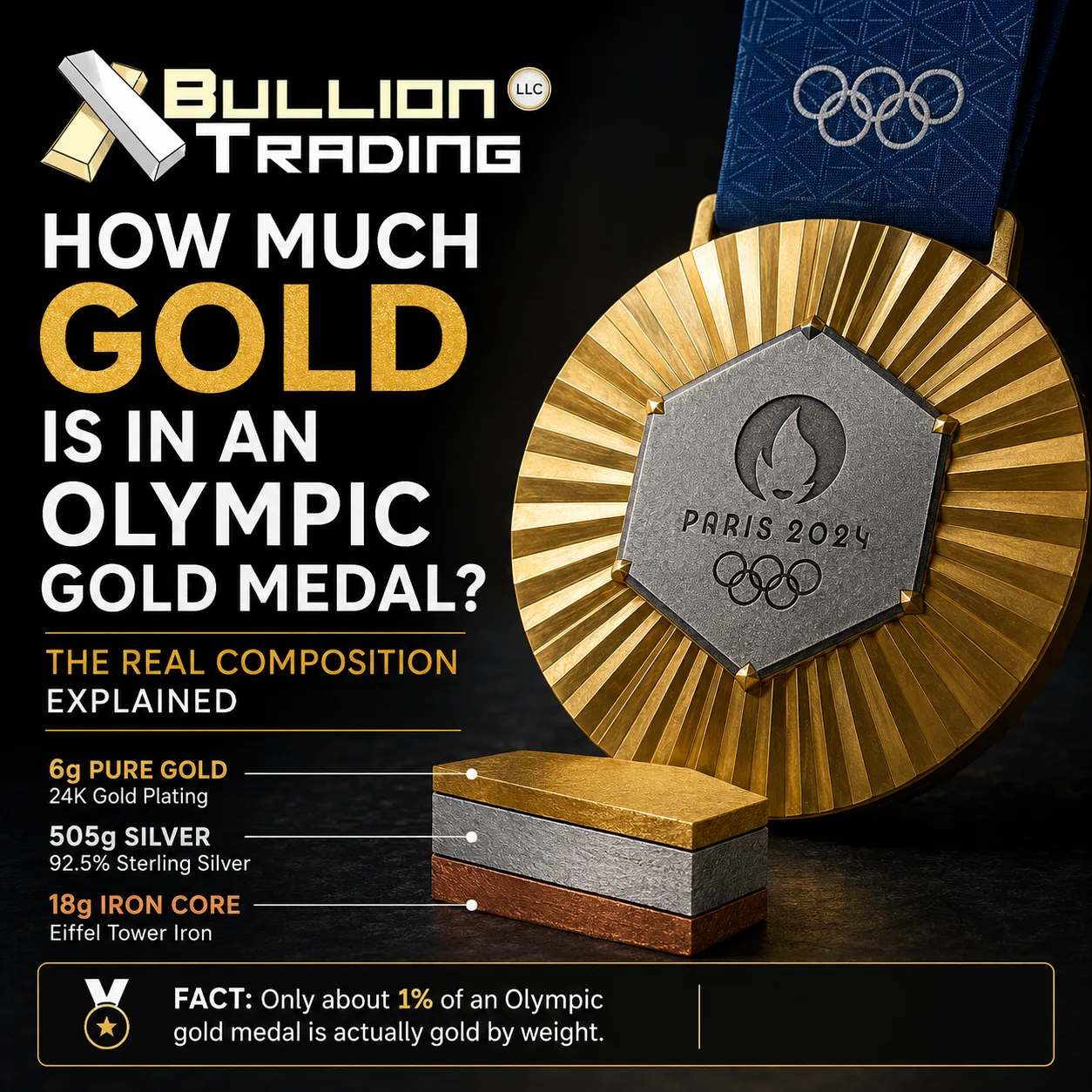 how much gold is in an Olympic gold medal